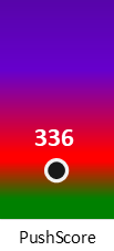 Der PushScore ist umso höher, je schlechter die Aktienbewertung ausfällt.
