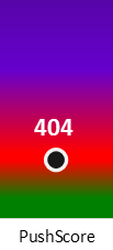 Der PushScore ist umso höher, je schlechter die Aktienbewertung ausfällt.