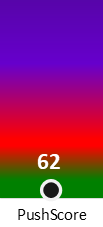 Der PushScore ist umso höher, je schlechter die Aktienbewertung ausfällt.