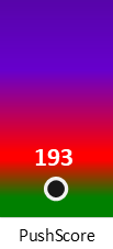 Der PushScore ist umso höher, je schlechter die Aktienbewertung ausfällt.
