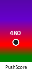 Der PushScore ist umso höher, je schlechter die Aktienbewertung ausfällt.