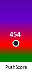 Der PushScore ist umso höher, je schlechter die Aktienbewertung ausfällt.
