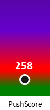 Der PushScore ist umso höher, je schlechter die Aktienbewertung ausfällt.