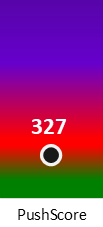Der PushScore ist umso höher, je schlechter die Aktienbewertung ausfällt.