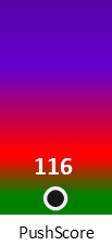 Der PushScore ist umso höher, je schlechter die Aktienbewertung ausfällt.