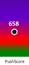 Der PushScore ist umso höher, je schlechter die Aktienbewertung ausfällt.