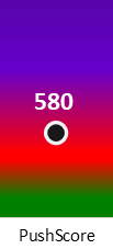 Der PushScore ist umso höher, je schlechter die Aktienbewertung ausfällt.