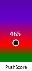Der PushScore ist umso höher, je schlechter die Aktienbewertung ausfällt.