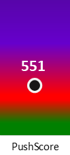 Der PushScore ist umso höher, je schlechter die Aktienbewertung ausfällt.