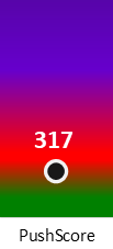 Der PushScore ist umso höher, je schlechter die Aktienbewertung ausfällt.