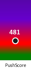 Der PushScore ist umso höher, je schlechter die Aktienbewertung ausfällt.