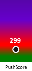 Der PushScore ist umso höher, je schlechter die Aktienbewertung ausfällt.