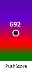 Der PushScore ist umso höher, je schlechter die Aktienbewertung ausfällt.