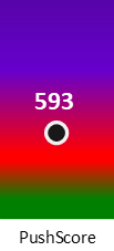 Der PushScore ist umso höher, je schlechter die Aktienbewertung ausfällt.