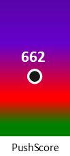 Der PushScore ist umso höher, je schlechter die Aktienbewertung ausfällt.