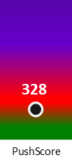 Der PushScore ist umso höher, je schlechter die Aktienbewertung ausfällt.