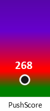 Der PushScore ist umso höher, je schlechter die Aktienbewertung ausfällt.