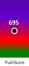 Der PushScore ist umso höher, je schlechter die Aktienbewertung ausfällt.