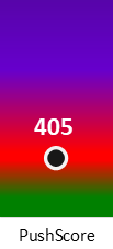Der PushScore ist umso höher, je schlechter die Aktienbewertung ausfällt.