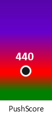 Der PushScore ist umso höher, je schlechter die Aktienbewertung ausfällt.
