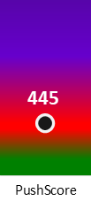 Der PushScore ist umso höher, je schlechter die Aktienbewertung ausfällt.