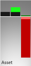 Vergleich der Vermögenswerte (Mitte) und des operativen Ergebnisses (rechts) mit der Größe eines kmU (links)