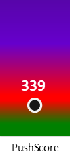 Der PushScore ist umso höher, je schlechter die Aktienbewertung ausfällt.