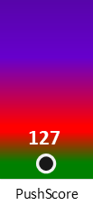 Der PushScore ist umso höher, je schlechter die Aktienbewertung ausfällt.