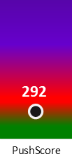 Der PushScore ist umso höher, je schlechter die Aktienbewertung ausfällt.