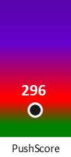 Der PushScore ist umso höher, je schlechter die Aktienbewertung ausfällt.