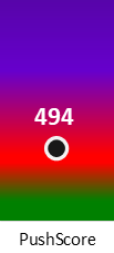 Der PushScore ist umso höher, je schlechter die Aktienbewertung ausfällt.