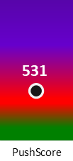 Der PushScore ist umso höher, je schlechter die Aktienbewertung ausfällt.