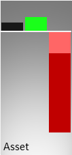 Vergleich der Vermögenswerte (Mitte) und des operativen Ergebnisses (rechts) mit der Größe eines kmU (links)