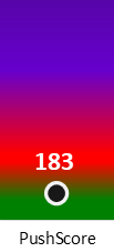 Der PushScore ist umso höher, je schlechter die Aktienbewertung ausfällt.