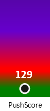 Der PushScore ist umso höher, je schlechter die Aktienbewertung ausfällt.
