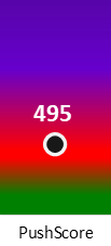 Der PushScore ist umso höher, je schlechter die Aktienbewertung ausfällt.