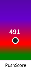 Der PushScore ist umso höher, je schlechter die Aktienbewertung ausfällt.