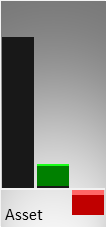 Vergleich der Vermögenswerte (Mitte) und des operativen Ergebnisses (rechts) mit der Größe eines kmU (links)