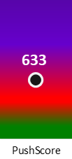 Der PushScore ist umso höher, je schlechter die Aktienbewertung ausfällt.