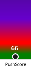 Der PushScore ist umso höher, je schlechter die Aktienbewertung ausfällt.