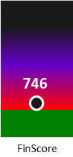 Der FinanzScore ist umso höher, je schlechter die finanzielle Situation des Unternehmens bewertet wird.