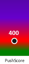Der PushScore ist umso höher, je schlechter die Aktienbewertung ausfällt.