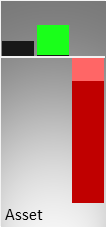 Vergleich der Vermögenswerte (Mitte) und des operativen Ergebnisses (rechts) mit der Größe eines kmU (links)