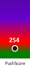 Der PushScore ist umso höher, je schlechter die Aktienbewertung ausfällt.