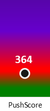 Der PushScore ist umso höher, je schlechter die Aktienbewertung ausfällt.