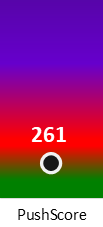 Der PushScore ist umso höher, je schlechter die Aktienbewertung ausfällt.