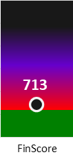 Der FinanzScore ist umso höher, je schlechter die finanzielle Situation des Unternehmens bewertet wird.