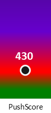 Der PushScore ist umso höher, je schlechter die Aktienbewertung ausfällt.