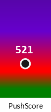 Der PushScore ist umso höher, je schlechter die Aktienbewertung ausfällt.