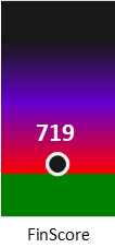 Der FinanzScore ist umso höher, je schlechter die finanzielle Situation des Unternehmens bewertet wird.